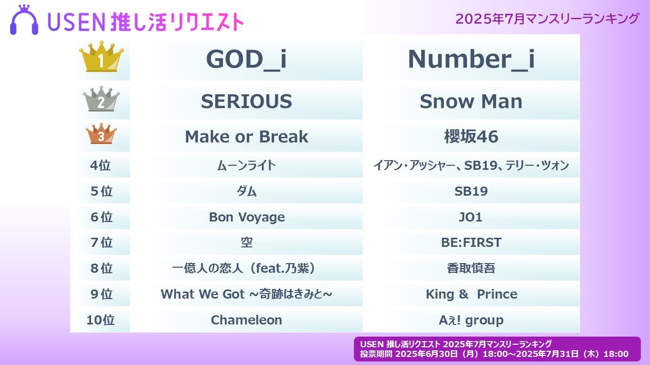 USEN 推し活リクエスト（推しリク）「2025年7月マンスリーランキング